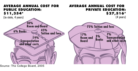 DEARSUGAR Needs Your Help: Public or Private When Money Is Tight?